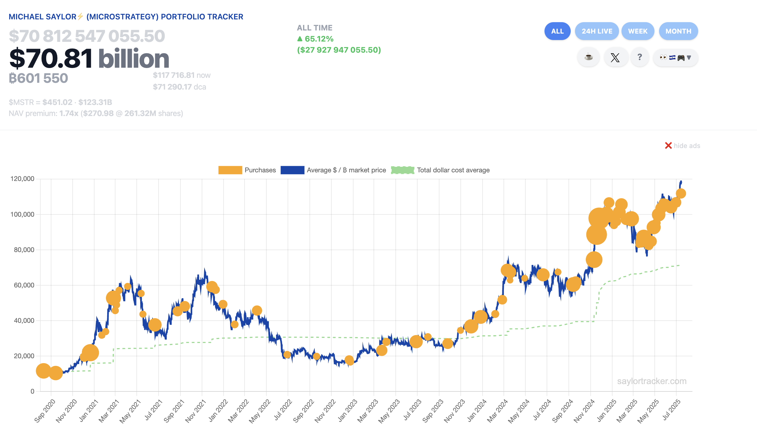 Bitcoin Skeptic Vanguard Quietly Becomes MicroStrategy’s No. 1 Shareholder